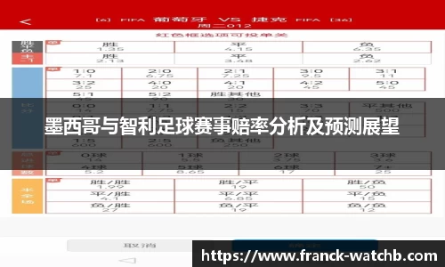 墨西哥与智利足球赛事赔率分析及预测展望