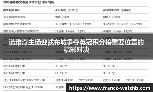 诺维奇主场迎战布城争夺英冠积分榜重要位置的精彩对决